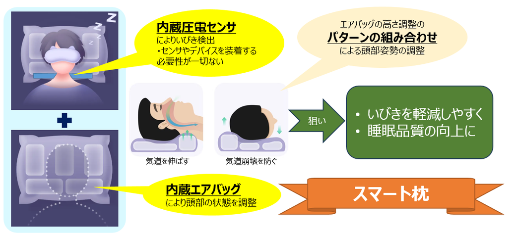 スマート枕の原理
